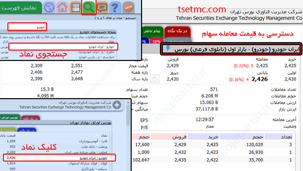 تابلو معاملات سهام