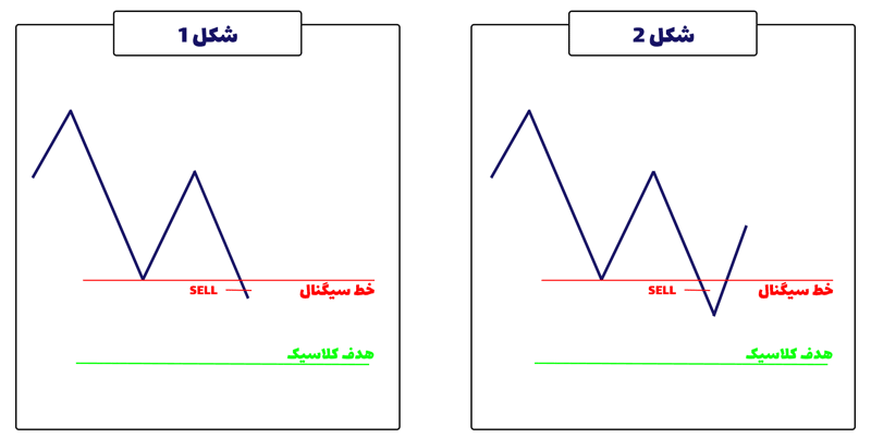 سیگنال برکوت ناقص