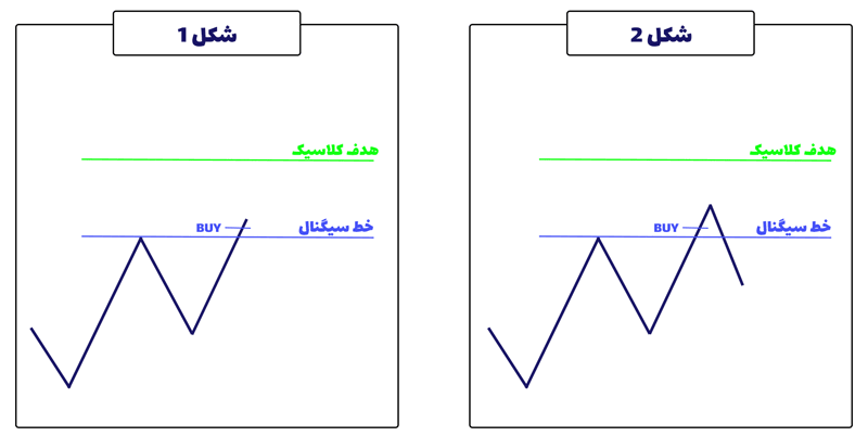 سیگنال برکوت ناقص